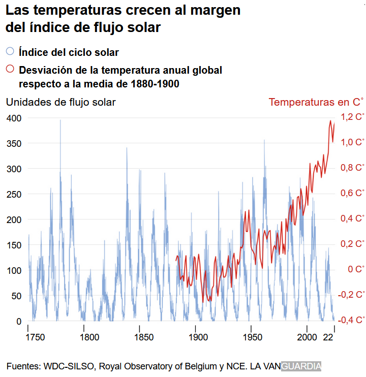 Clima, cambio climático antropogénico... capitalista. - Página 34 Clima_10