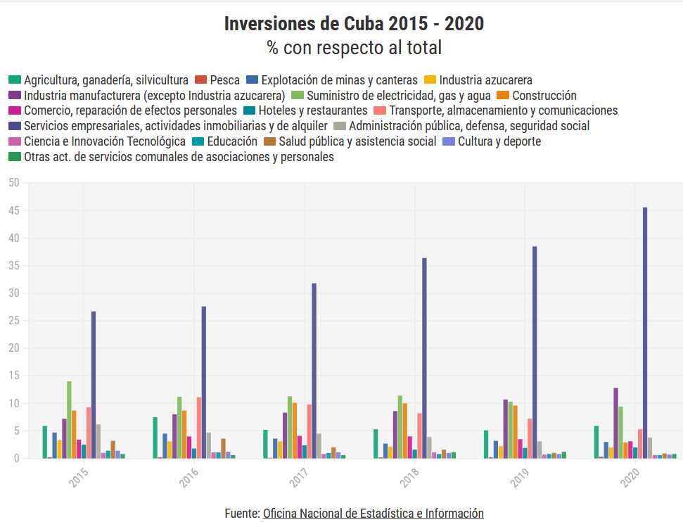 Capitalismo en Cuba, privatizaciones, economía estatal, inversiones de capital internacional. - Página 16 Cuba_i10