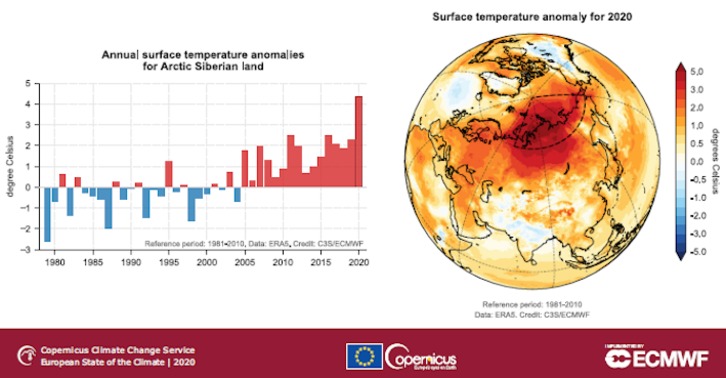 Clima - Clima, cambio climático antropogénico... capitalista. - Página 24 Esotc_10