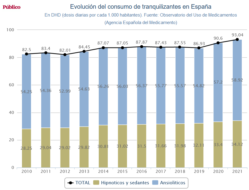 Fármacos psiquiátricos, aumento de ventas y consumo. Consecuencias. Fzerma10