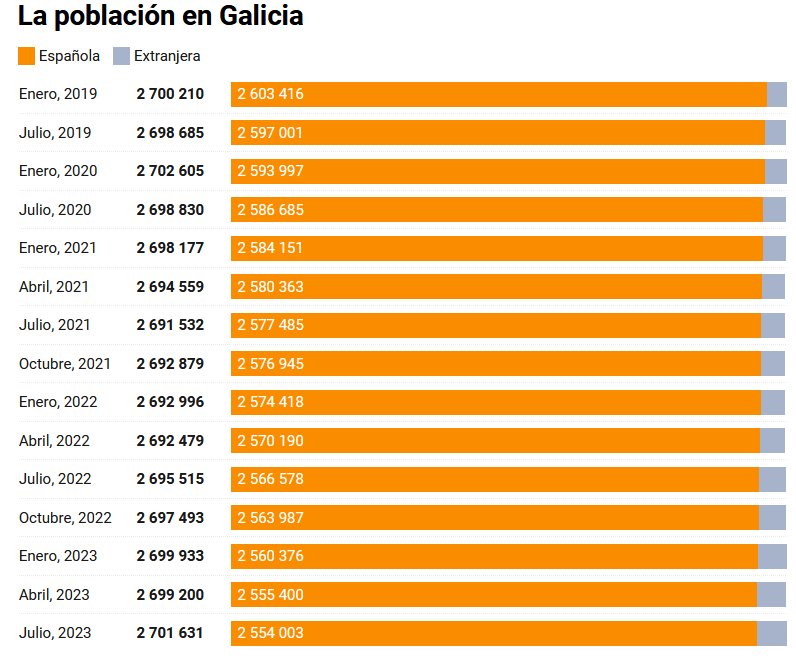 Galiza, demografía: Despoblamiento rural, más de 200.000 casas deshabitadas. - Página 4 Galici10