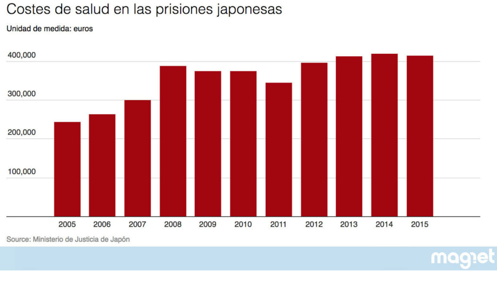 deuda - Japón, economía capitalista: "Que se den prisa y se mueran". - Página 3 Ld9-ci11