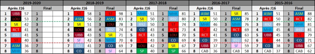 Top14 - 17ème journée : UBB / Castres - Page 4 Classe12