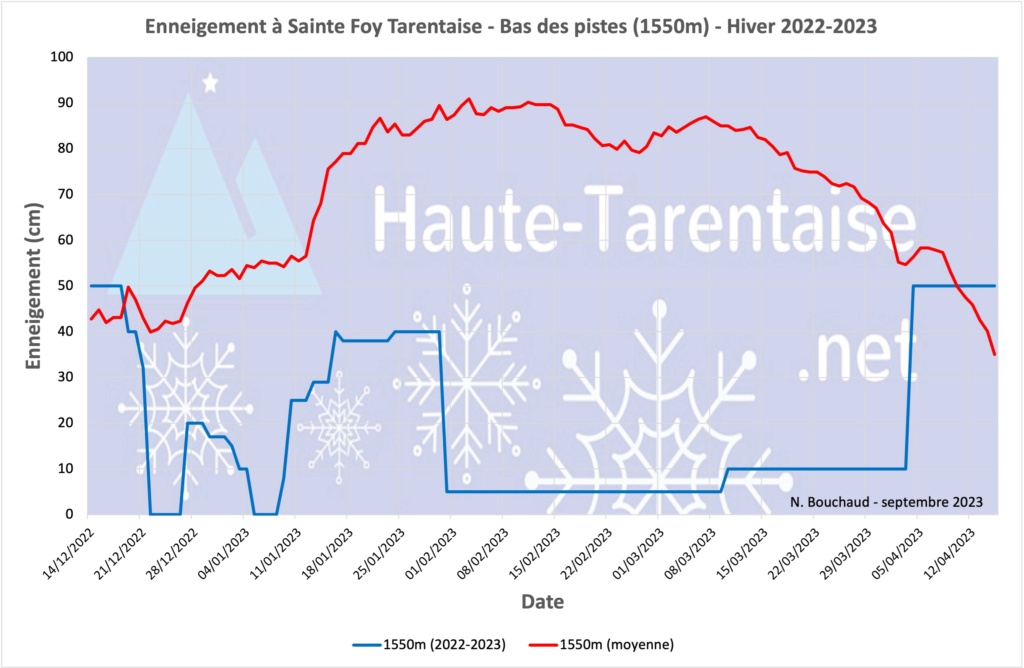 Historique de l'enneigement en Haute-Tarentaise - Page 5 23sfba10