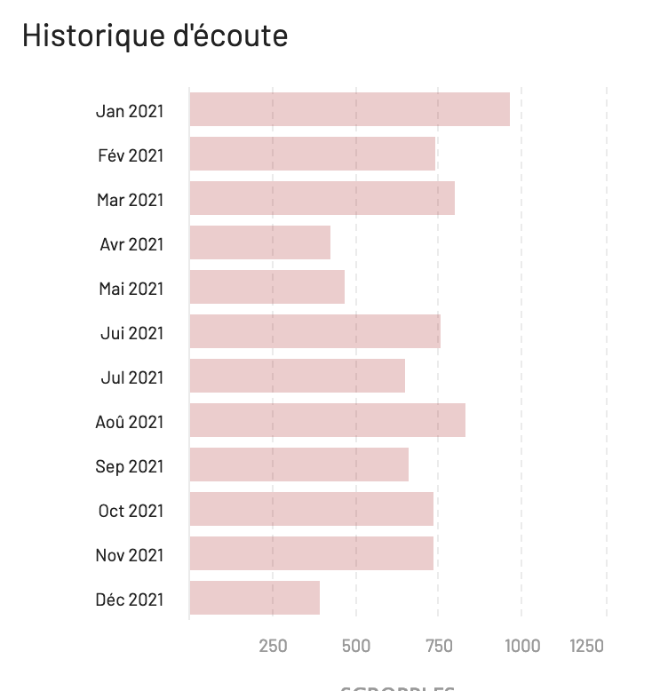 2021 : D'abord les attentes, puis les tops... et quelques bonnes déceptions! - Page 7 Captur28