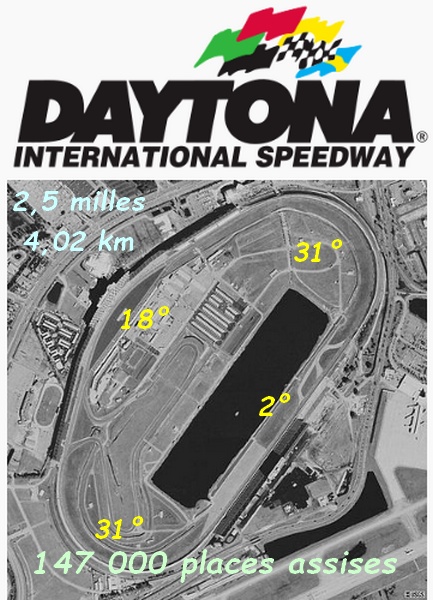 NASCAR CS 2024 Dayton13
