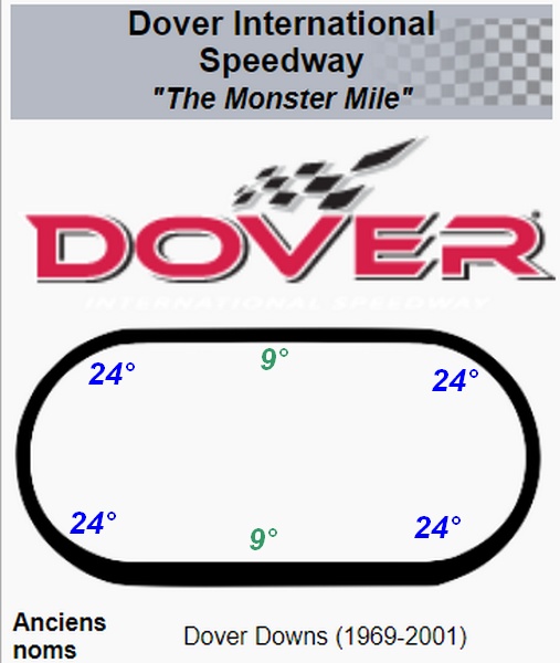 NASCAR CS 2024 - Page 6 Dover111