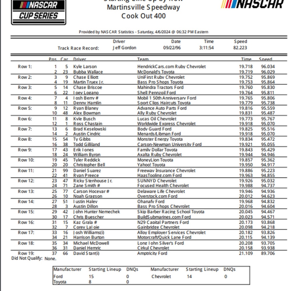 Prono NASCAR CUP SERIES 2024 - Page 18 Martin13