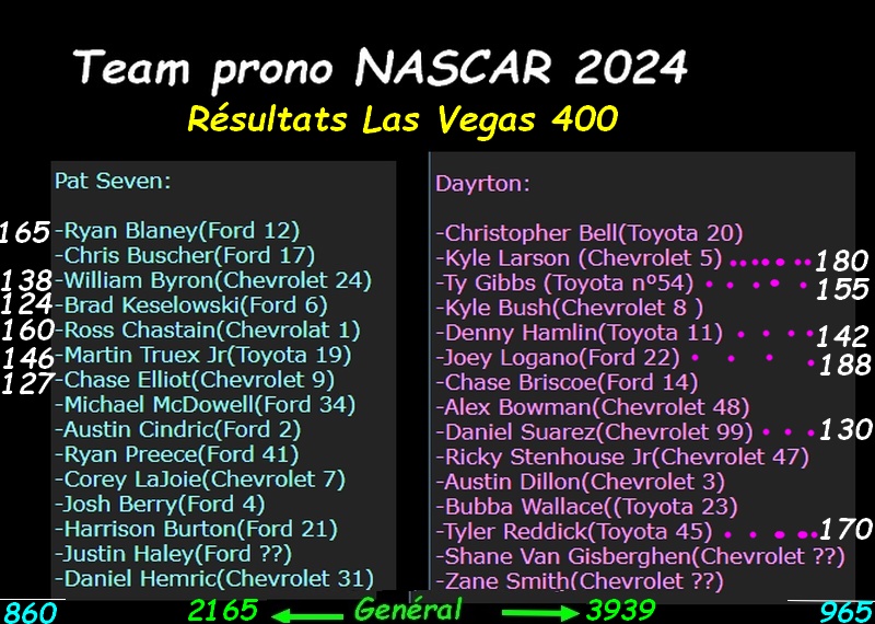 Prono NASCAR CUP SERIES 2024 - Page 11 Prono_13