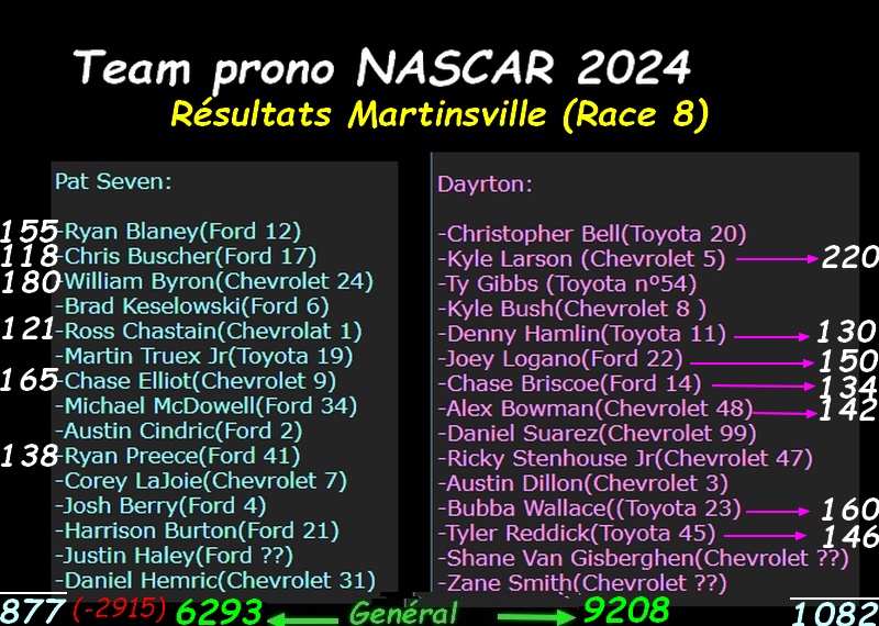 Prono NASCAR CUP SERIES 2024 - Page 18 Prono_17
