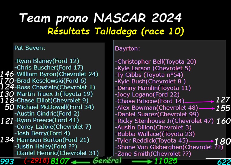 Prono NASCAR CUP SERIES 2024 - Page 21 Prono_18