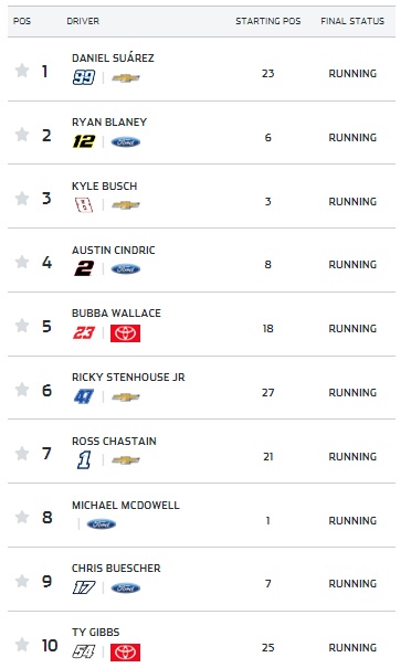 NASCAR CS 2024 Top10_10