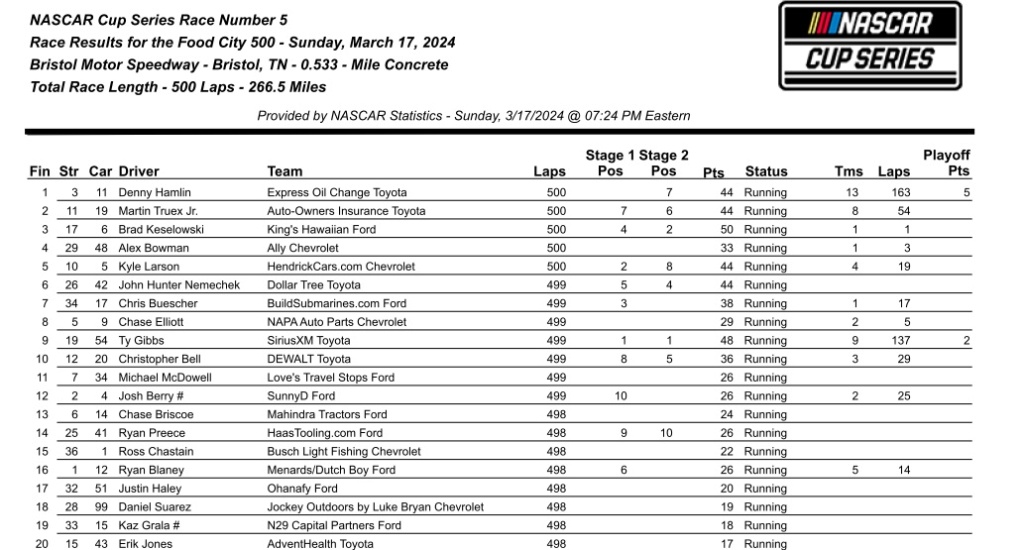 NASCAR CS 2024 - Page 2 Top_2010