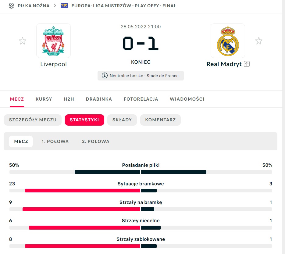 UCL Final 21/22 | Liverpool Vs Real Madrid - Page 10 5252510