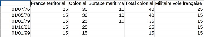 tarif Militaire réduit  1876-110