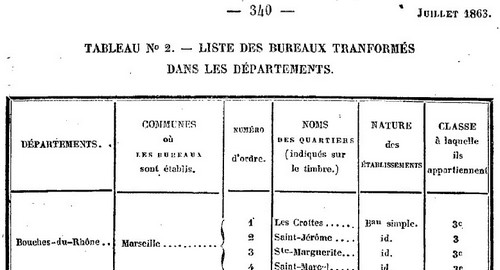 Bureaux de poste à Marseille en 1866 Bm076310