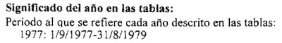 Tarif espagnol pour l'Argentine en 1979 Sans1048