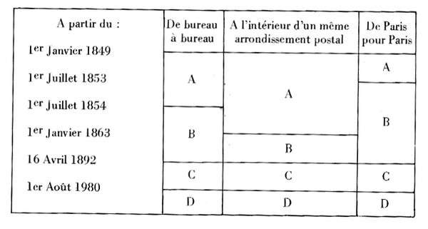 Taxation d'une lettre locale Sans1428