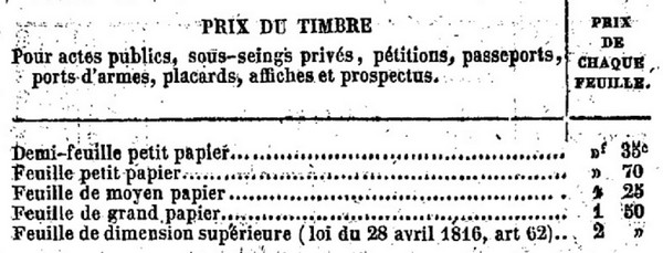 Signification de timbres humides_Chemin de fer 1853 Sans1740