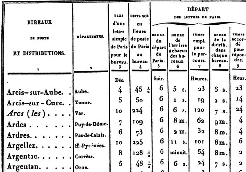 De la nécessité de disposer des textes règlementaires pour l'évaluation des distances... Sans1908