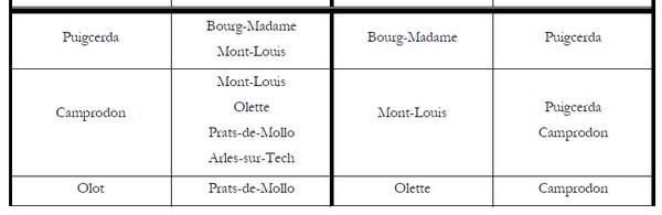 Tarif vers le Wurtemberg Sans_100