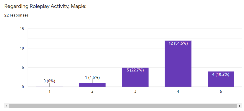 My Staff Survey Results [03/2021] Rp11