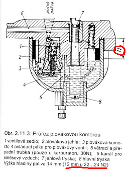 carburateur - Réglage du carburateur BVF 22N2 pour ETZ 125 - Page 6 Niveau10