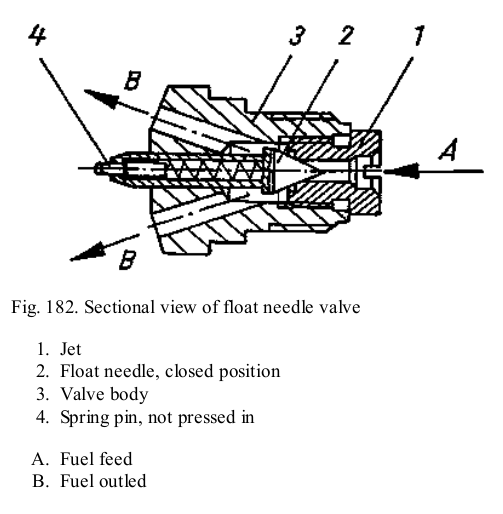 Réglage du carburateur BVF 22N2 pour ETZ 125 - Page 2 Pointe10