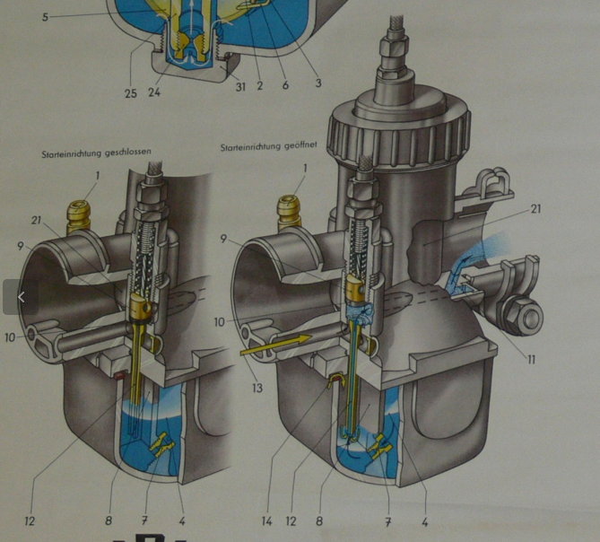 Réglage du carburateur BVF 22N2 pour ETZ 125 - Page 4 Starte10