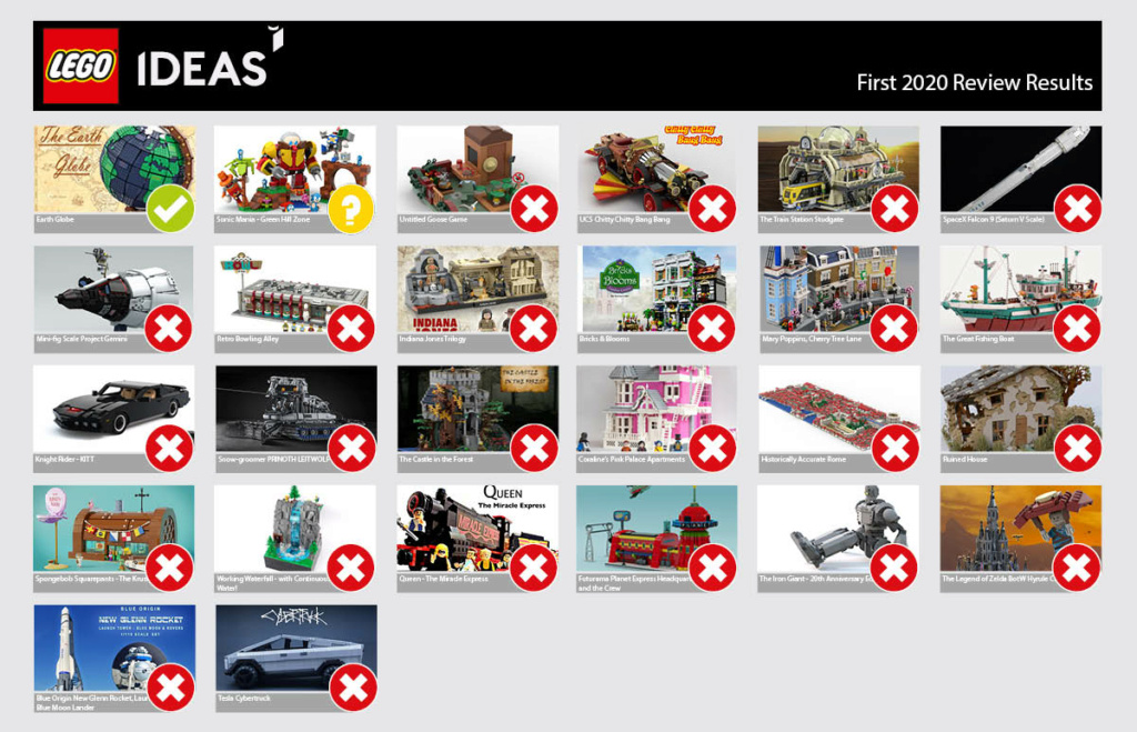 Ανακοινώθηκαν τα Lego Ideas sets του πρώτου κύκλου για το 2020! Li11