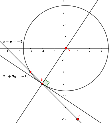 circuferência e retas Oie_tr11