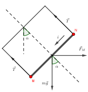 IME - eletromagnetismo 94 Oie_tr80