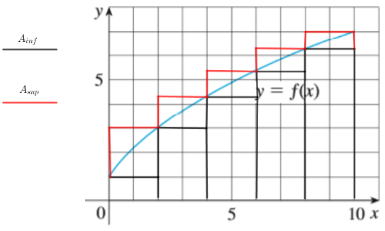 Integral  Scree103