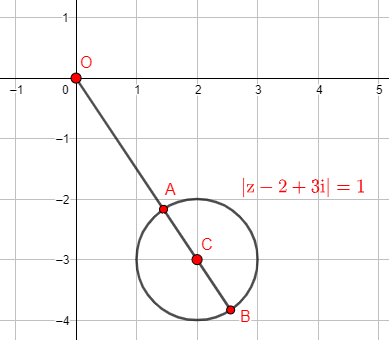 Argumentos e Módulos de Complexos.  Scree286