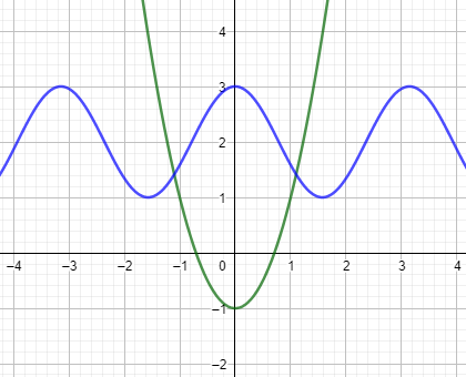 Dúvida quanto ao gráfico da função cos(x) Scree309