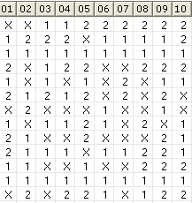 Concurso - Totobola - Prognósticos para o concurso 10 /2020 Anotaz78