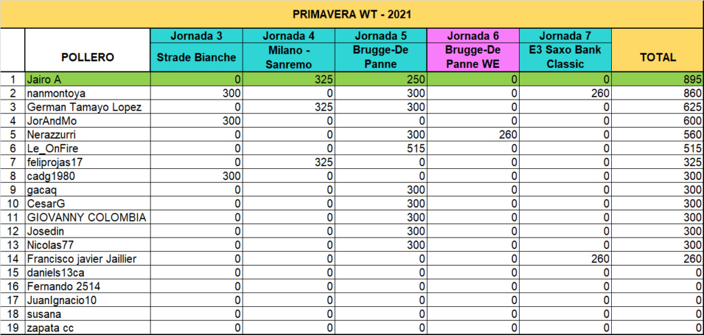 Polla "Primavera WT - 2021" E3210