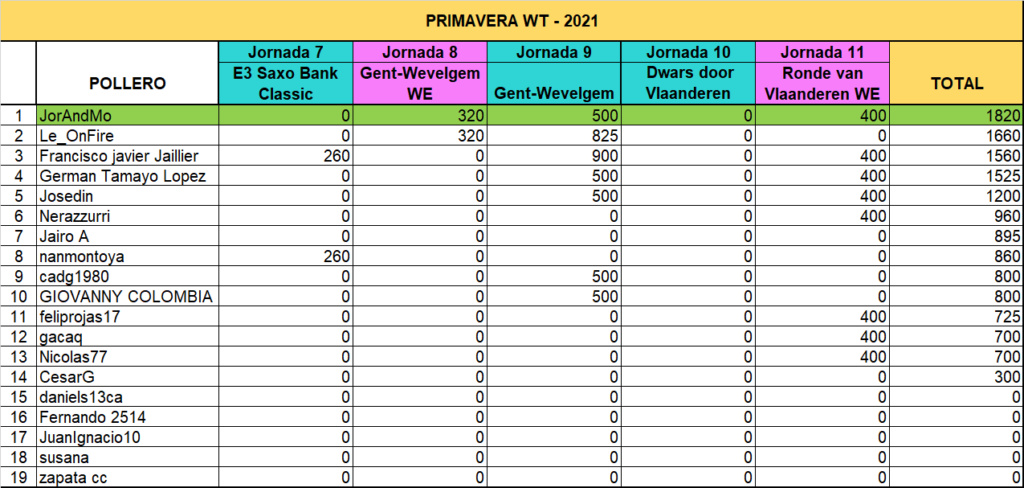 Polla "Primavera WT - 2021" - Página 2 Prw_0210