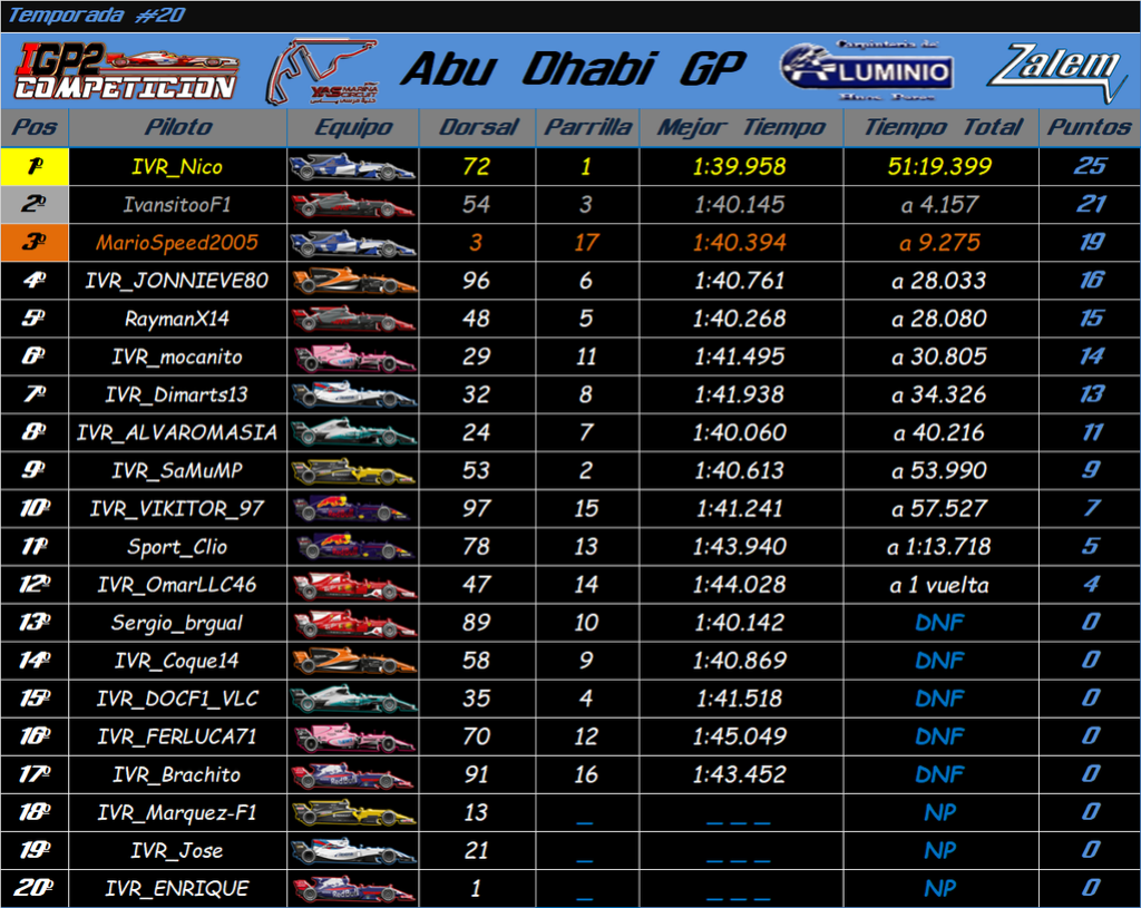 Temporada: GP Abu Dhabi #21 Abu_dh10