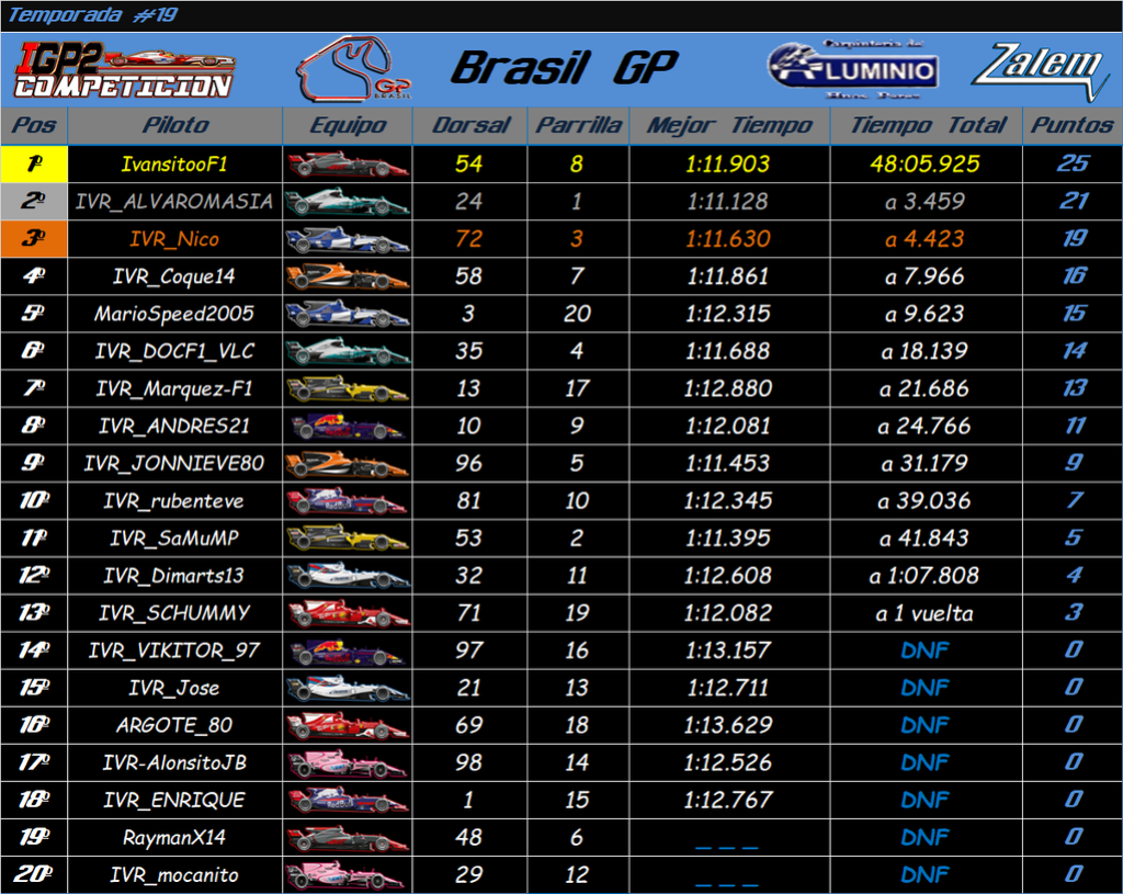 Temporada: GP Brasil #20 Brasil10