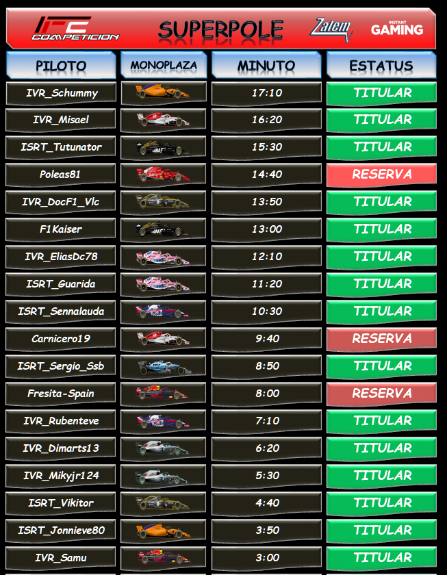 Temporada: GP Bélgica #7 Bzolgi13