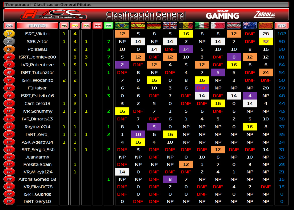 CLASIFICACION GENERAL PILOTOS China12