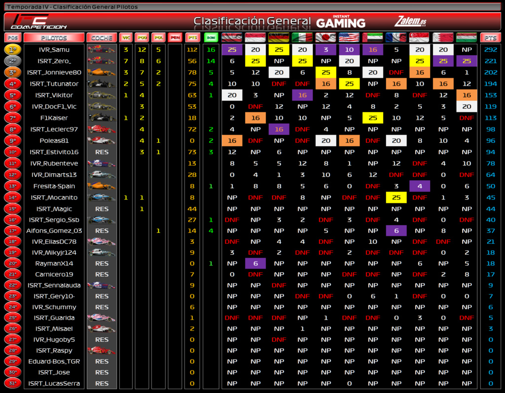 CLASIFICACIÓN GENERAL PILOTOS Hungrz15