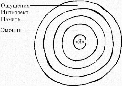 Мои предположения, как выбраться отсюда. Блог asdfghjuytre Scrwdi10