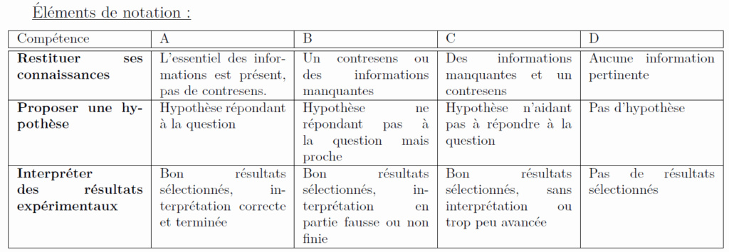  - Et si le problème n'était pas les notes à l'école, mais la façon de noter ? Evalua10