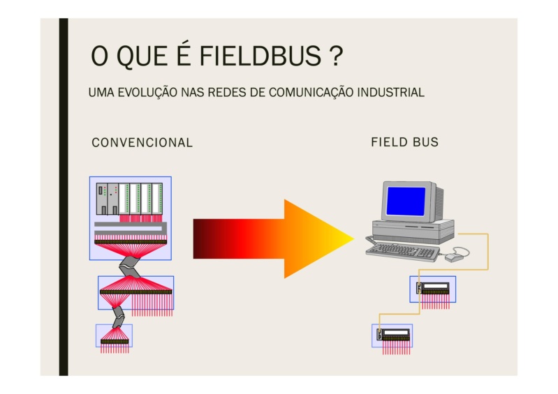 FUNDAÇÃO FIELDBUS - BRUNO LAU - RITHIELY DOURADO 000611