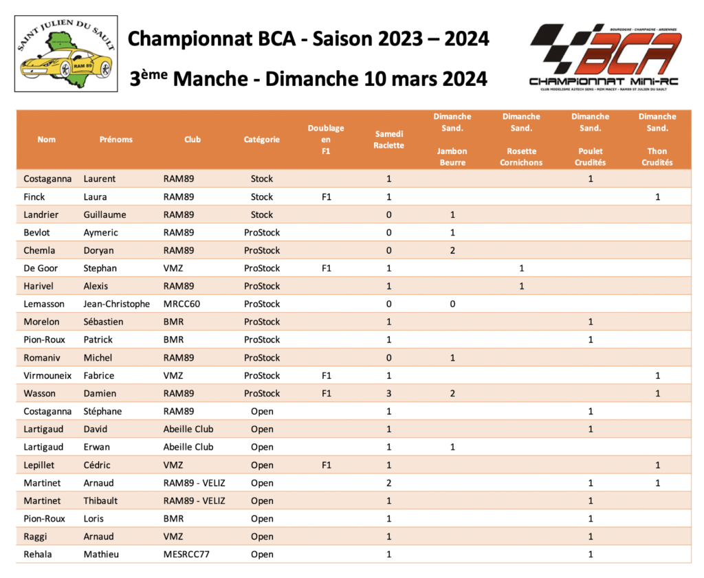 3ème manche du championnat BCA 2023-2024 à St Julien du Sault (RAM89) Captur18