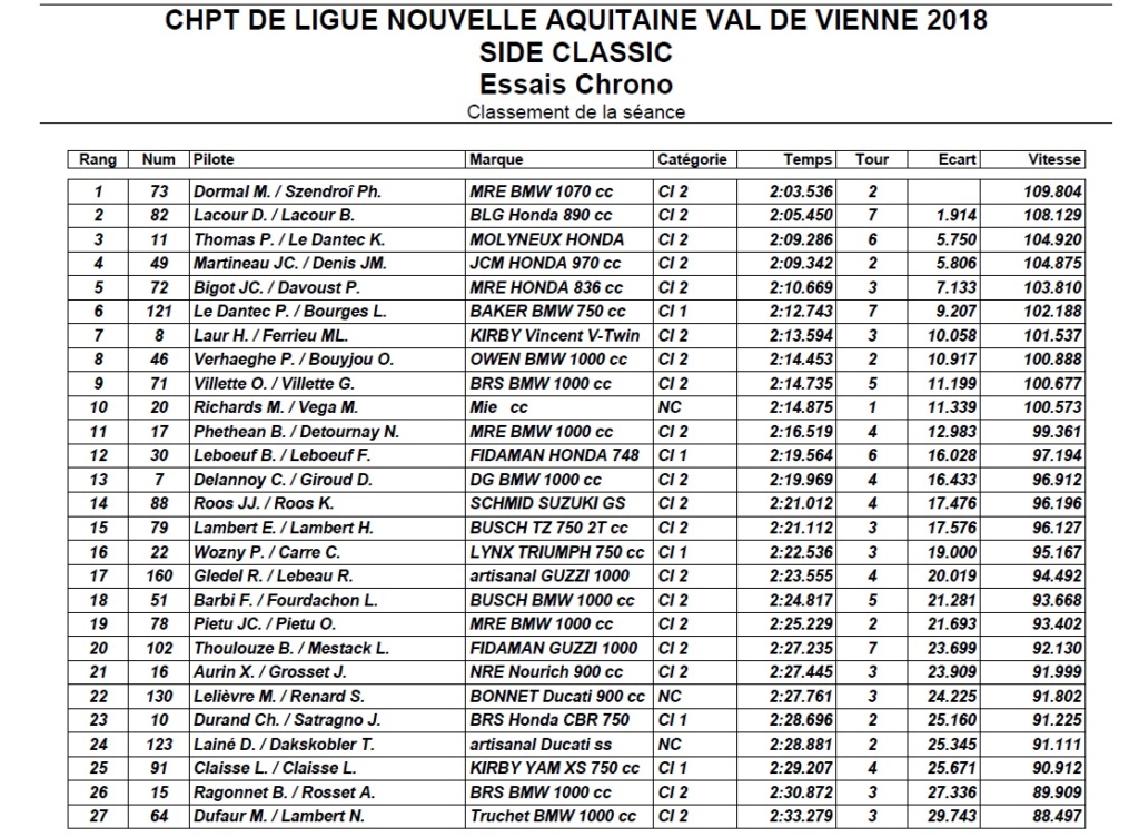 Championnat Racing Side-Car Mania 2018. - Page 2 Vigean12