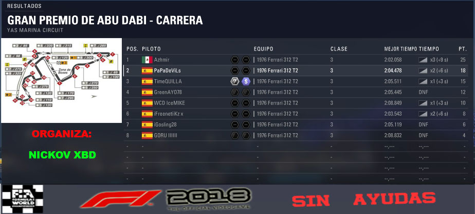 F1 2018 *** CAMPEONATO NIKI LAUDA *** SIN AYUDAS *** RESULTADOS Y PODIUM *** GP DE ABU DHABI *** 09 - 11 - 2018 Result11