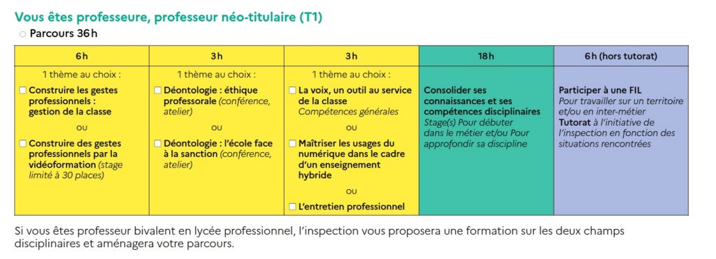 Les parcours de formation à l'entrée dans le métier (aca de Paris) Screen12